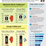 US home price growth