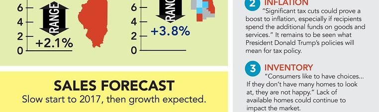 US home price growth