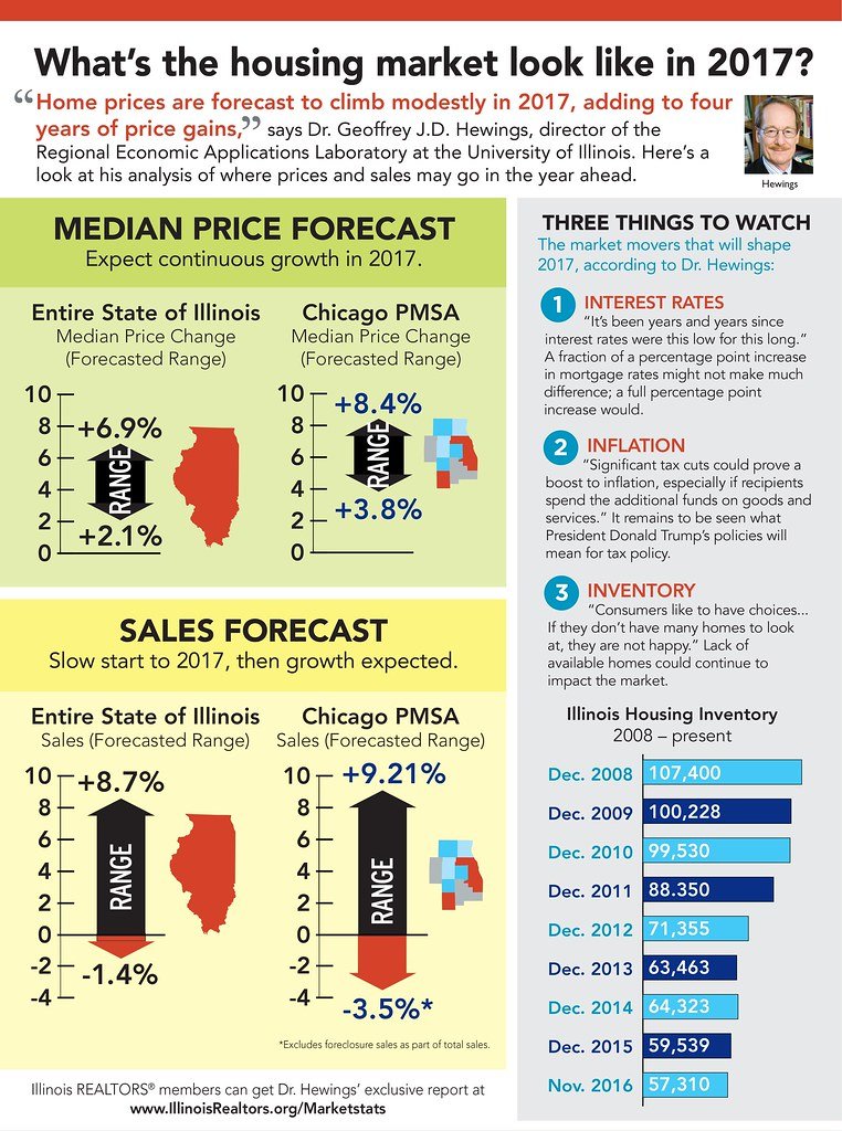 US Home Price Growth: Proven Trends and Shrinking Flipping Profits
